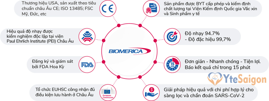 Ưu điểm của que test nhanh Biomerica